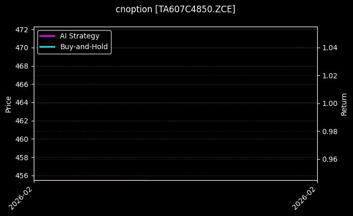 PTA期权2607认购4850[TA607C4850.ZCE]图表