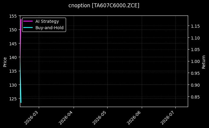 cnoption_TA607C6000.ZCE_chart