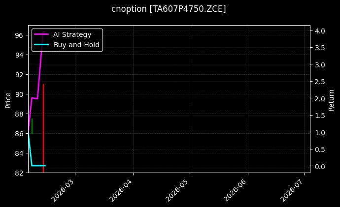cnoption_TA607P4750.ZCE_chart