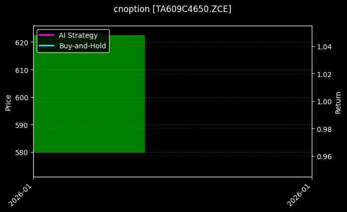 cnoption_TA609C4650.ZCE_chart