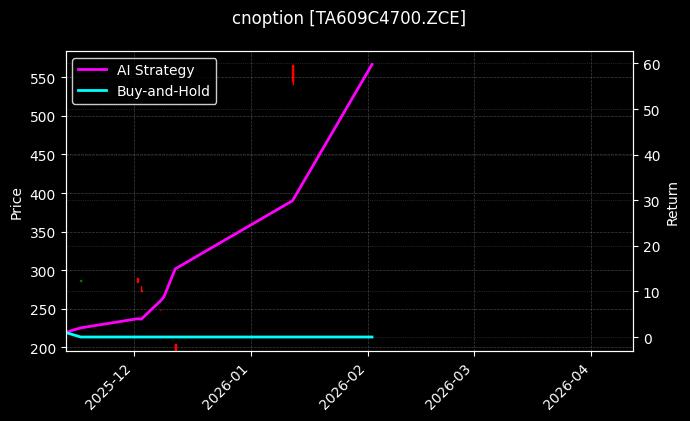 cnoption_TA609C4700.ZCE_chart