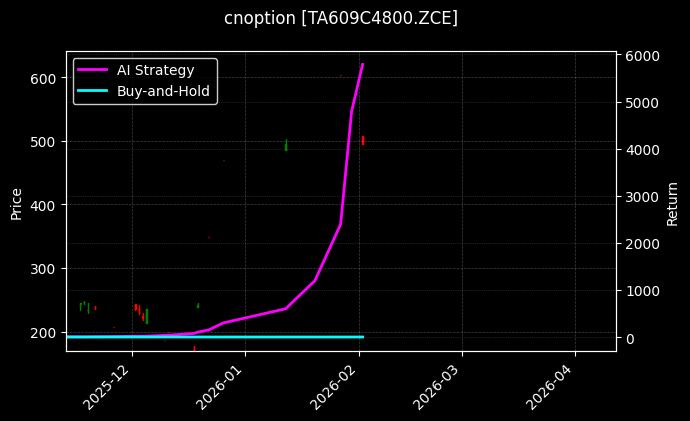 cnoption_TA609C4800.ZCE_chart