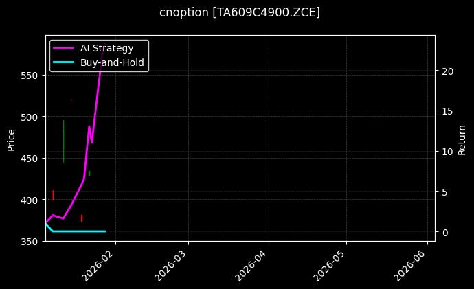 cnoption_TA609C4900.ZCE_chart