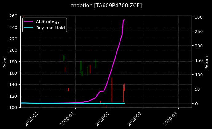 cnoption_TA609P4700.ZCE_chart