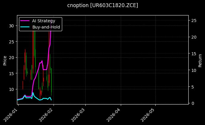 cnoption_UR603C1820.ZCE_chart