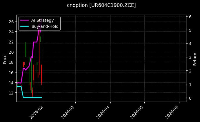 cnoption_UR604C1900.ZCE_chart