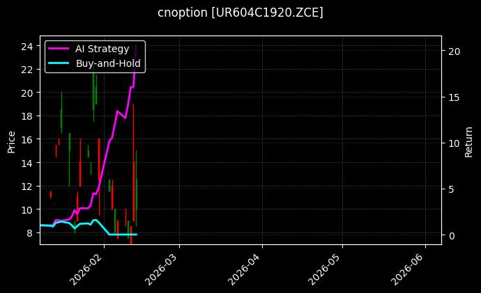 cnoption_UR604C1920.ZCE_chart