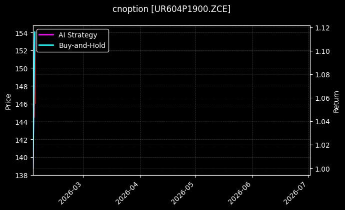 尿素期权2604认沽1900[UR604P1900.ZCE]图表