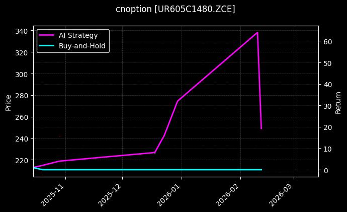cnoption_UR605C1480.ZCE_chart