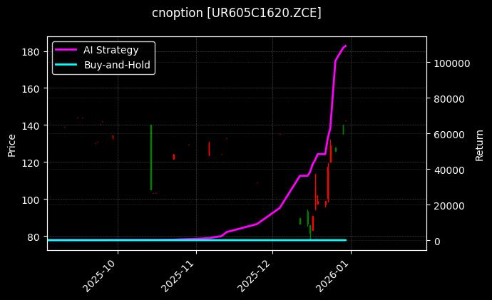 cnoption_UR605C1620.ZCE_chart
