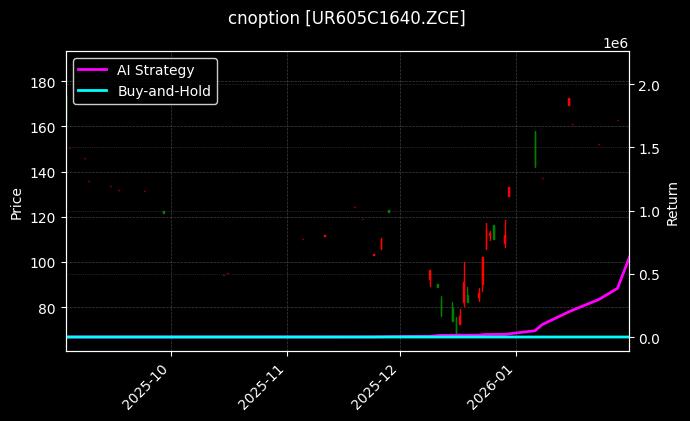 cnoption_UR605C1640.ZCE_chart