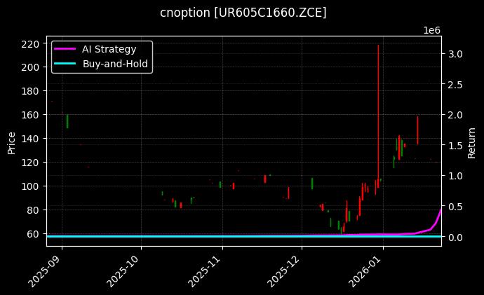 尿素期权2605认购1660[UR605C1660.ZCE]图表