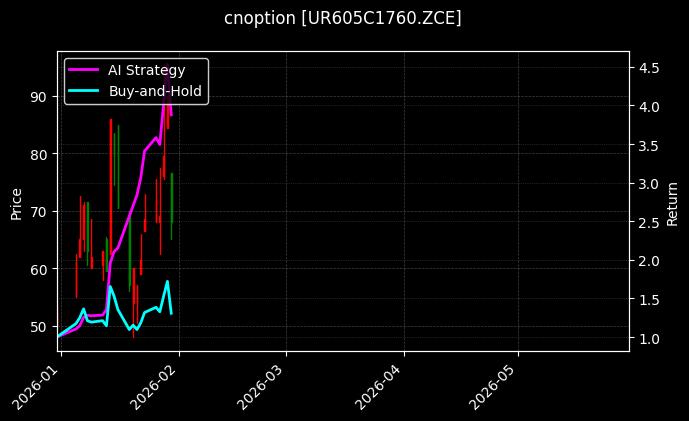 cnoption_UR605C1760.ZCE_chart