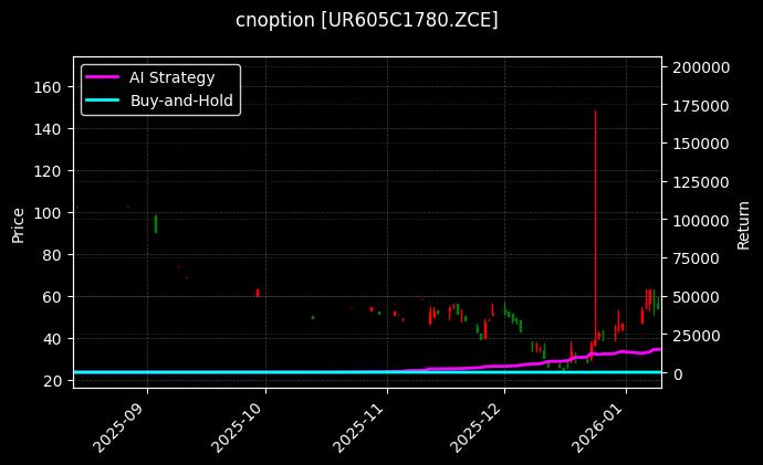 cnoption_UR605C1780.ZCE_chart