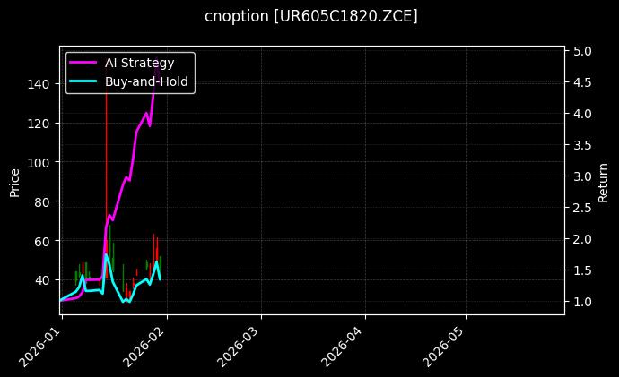 cnoption_UR605C1820.ZCE_chart
