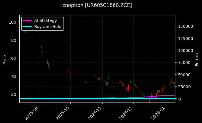 cnoption_UR605C1860.ZCE_chart