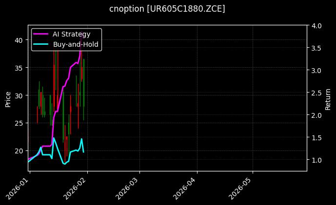 cnoption_UR605C1880.ZCE_chart