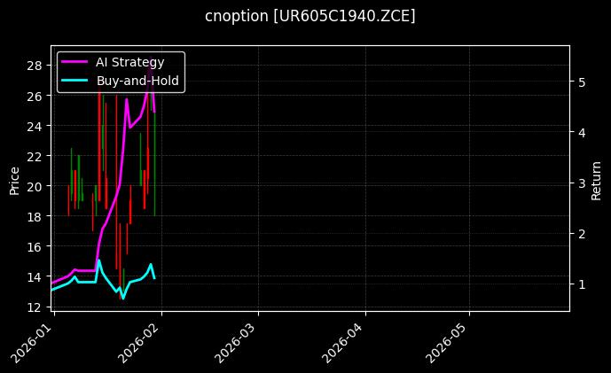 cnoption_UR605C1940.ZCE_chart
