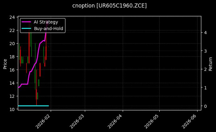 cnoption_UR605C1960.ZCE_chart