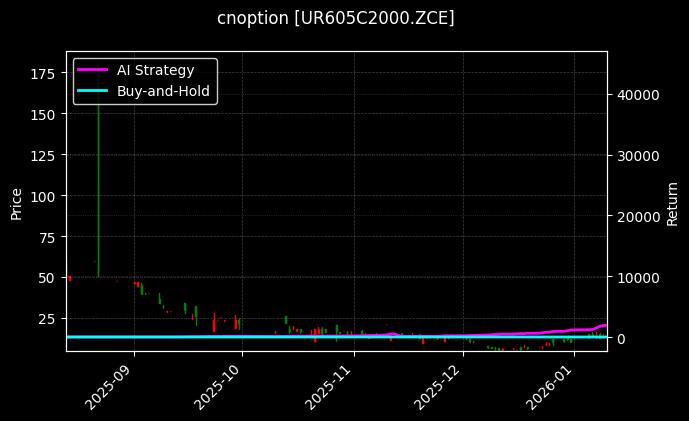 cnoption_UR605C2000.ZCE_chart