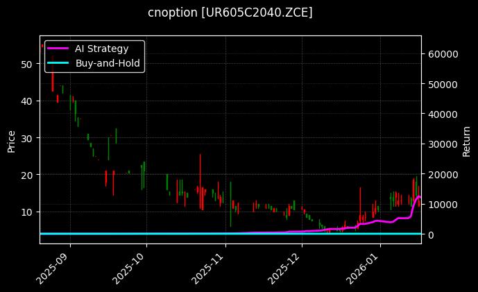 cnoption_UR605C2040.ZCE_chart