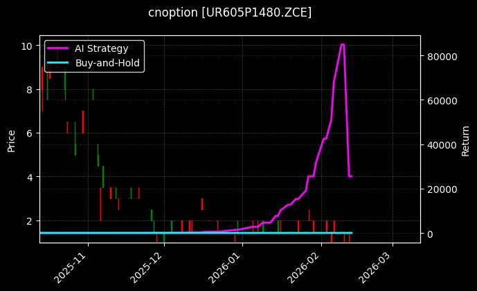 cnoption_UR605P1480.ZCE_chart