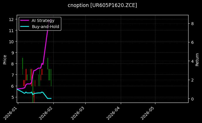 cnoption_UR605P1620.ZCE_chart