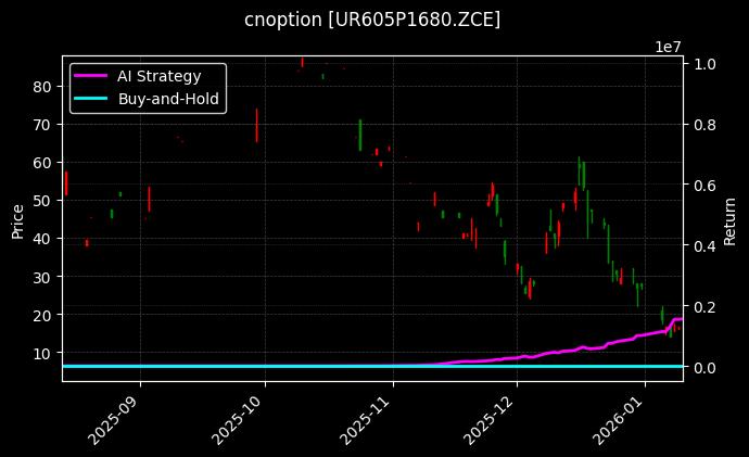 cnoption_UR605P1680.ZCE_chart