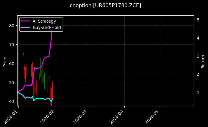 cnoption_UR605P1780.ZCE_chart