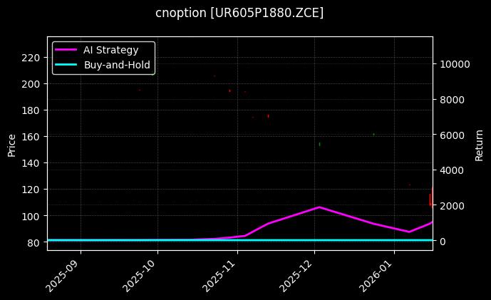 cnoption_UR605P1880.ZCE_chart