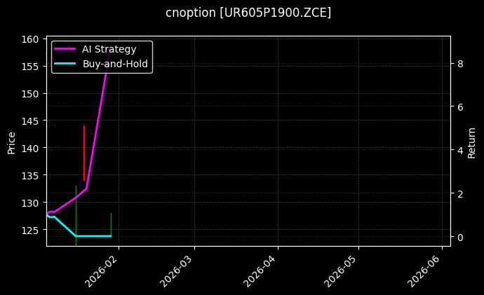 cnoption_UR605P1900.ZCE_chart