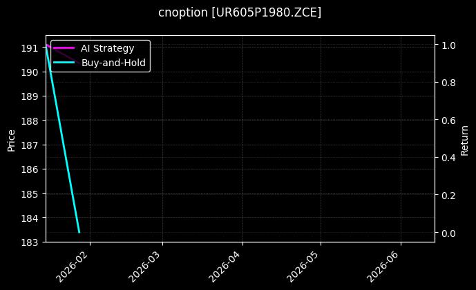 cnoption_UR605P1980.ZCE_chart
