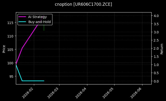 尿素期权2606认购1700[UR606C1700.ZCE]图表