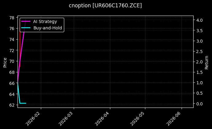尿素期权2606认购1760[UR606C1760.ZCE]图表