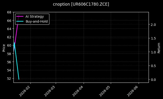 cnoption_UR606C1780.ZCE_chart
