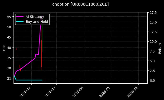 尿素期权2606认购1860[UR606C1860.ZCE]图表