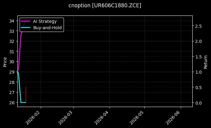 cnoption_UR606C1880.ZCE_chart