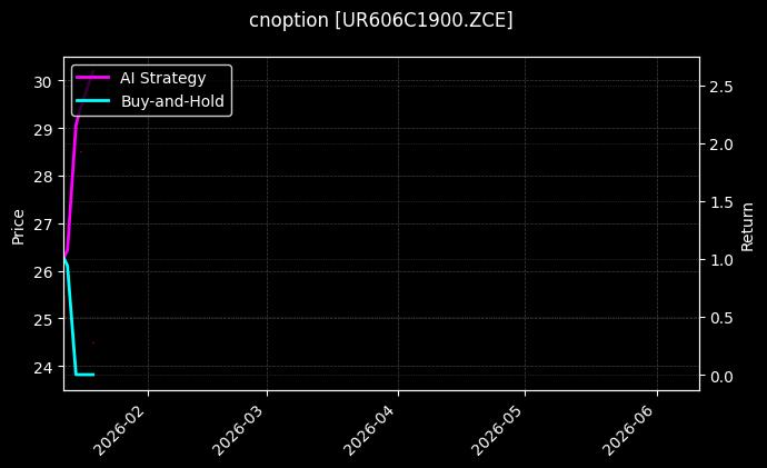 cnoption_UR606C1900.ZCE_chart