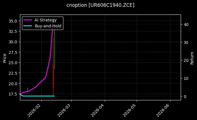 cnoption_UR606C1940.ZCE_chart