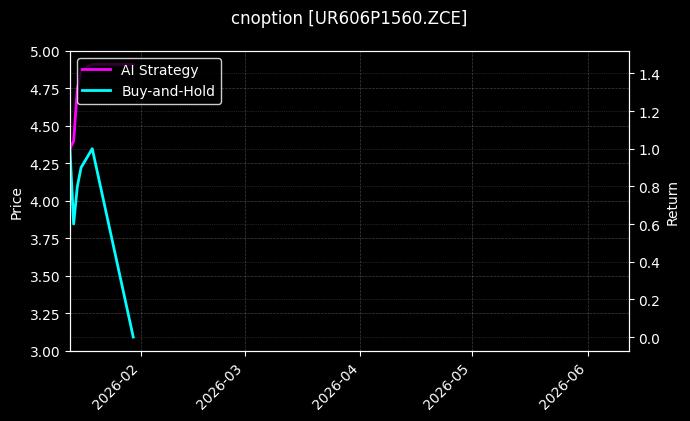 cnoption_UR606P1560.ZCE_chart