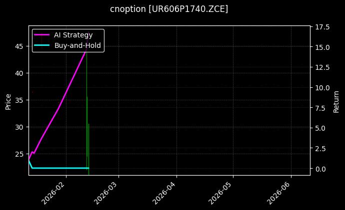 尿素期权2606认沽1740[UR606P1740.ZCE]图表
