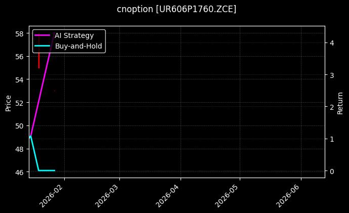 cnoption_UR606P1760.ZCE_chart