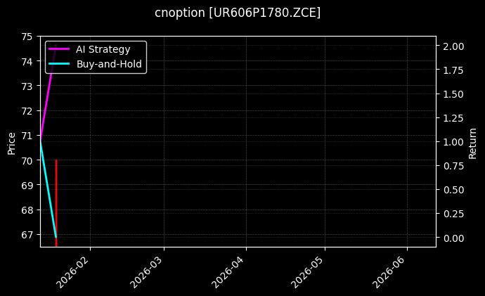 cnoption_UR606P1780.ZCE_chart