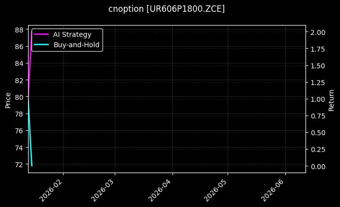 cnoption_UR606P1800.ZCE_chart