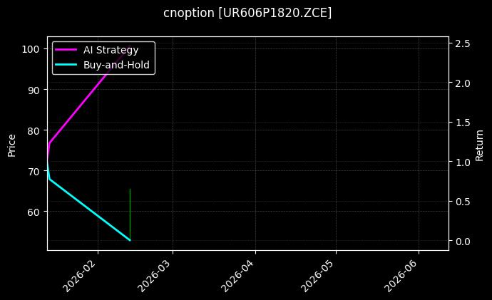 cnoption_UR606P1820.ZCE_chart