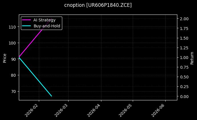 cnoption_UR606P1840.ZCE_chart