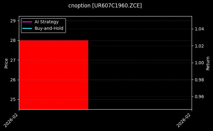 cnoption_UR607C1960.ZCE_chart