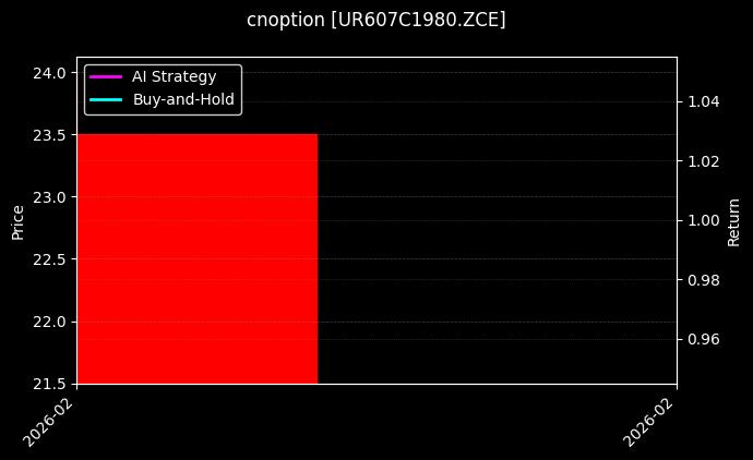 cnoption_UR607C1980.ZCE_chart