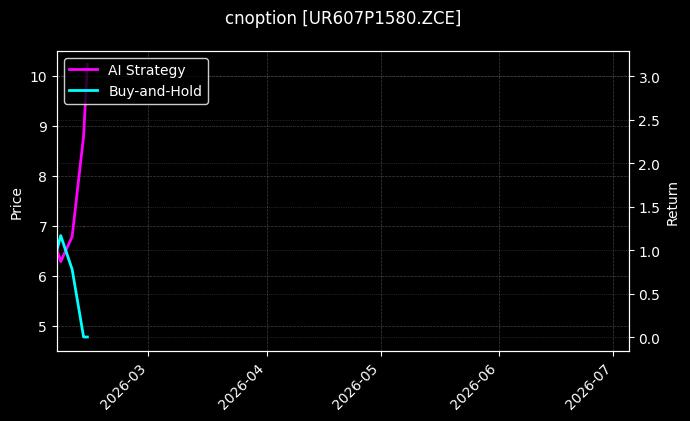 尿素期权2607认沽1580[UR607P1580.ZCE]图表