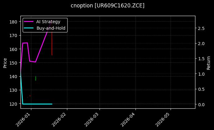 cnoption_UR609C1620.ZCE_chart
